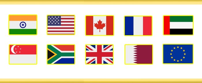 Aditya Shastri  +91-9256636033